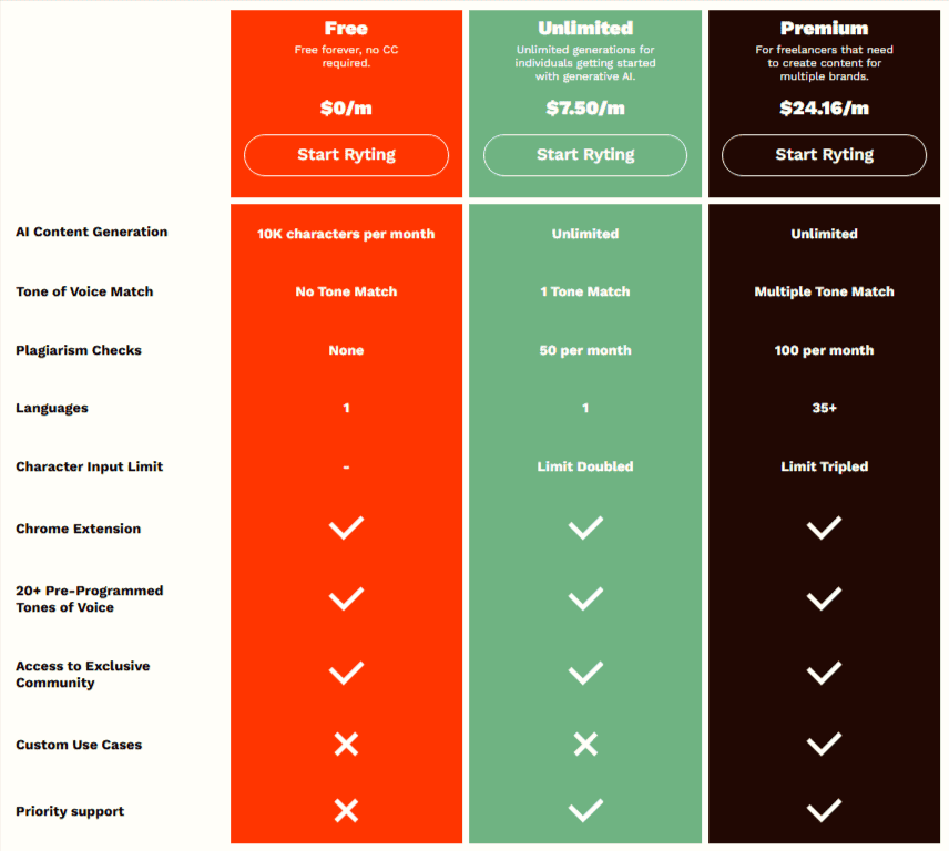 Rytr Pricing Plans