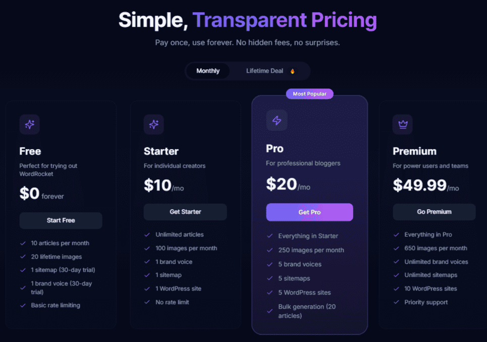 WordRocket AI Pricing