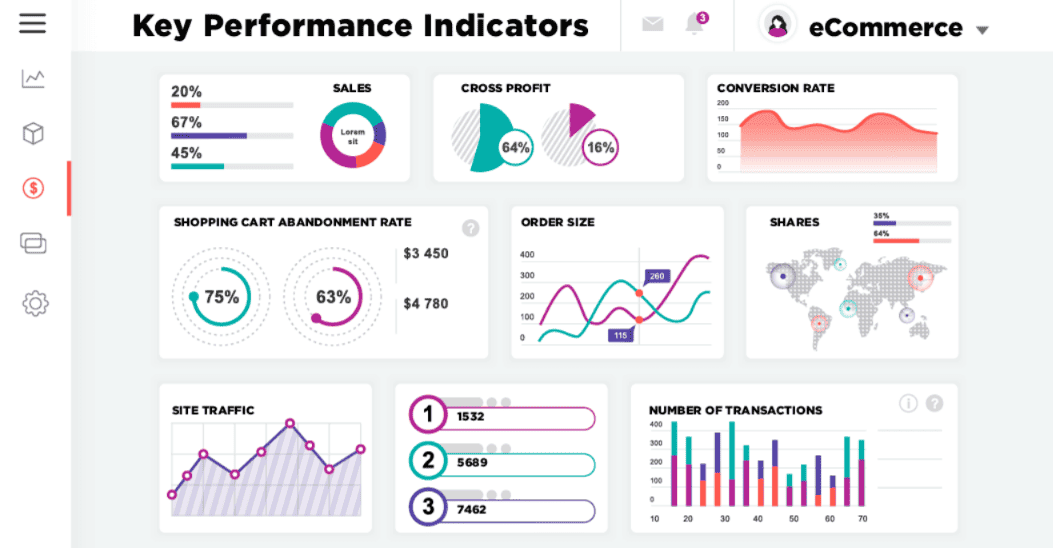 Compass Sourcing Performance 7 Best Product Sourcing Strategies In 2025 | Ken Jones