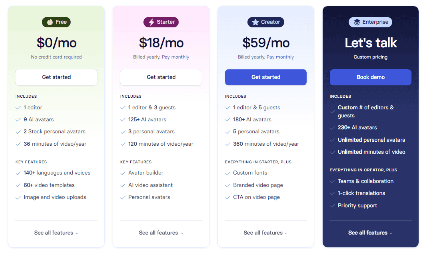 Synthesia Pricing Plans