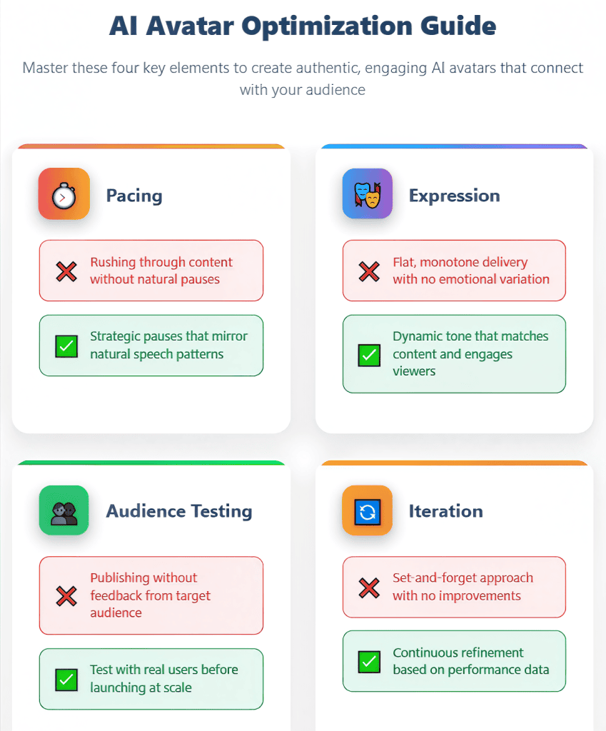 AI Avatar Optimization Guide